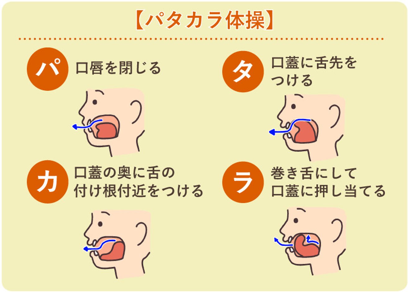 パタカラ体操とは？やり方をイラストで解説。効果的に行う3つのポイント - LIFULL 介護(ライフル介護)