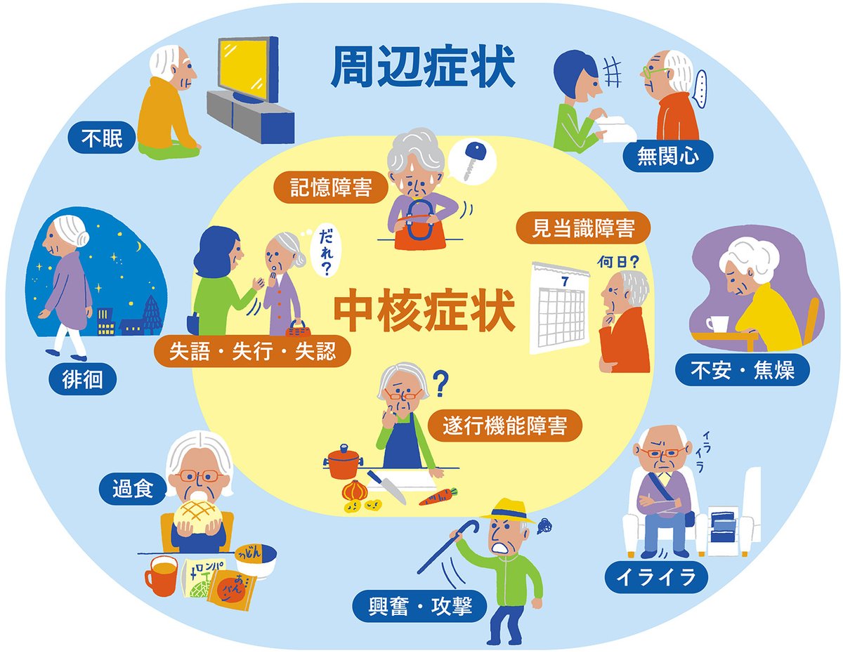 仮性認知症はどのように診断されますか?