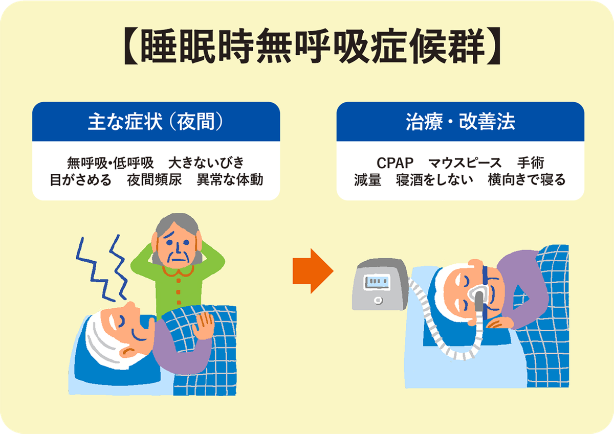 最高のCPAPマシンの比較