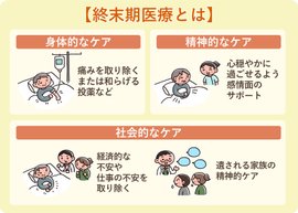 看取り介護とは？緩和ケアとの違いや場所ごとの対応を解説 - LIFULL 介護(ライフル介護)