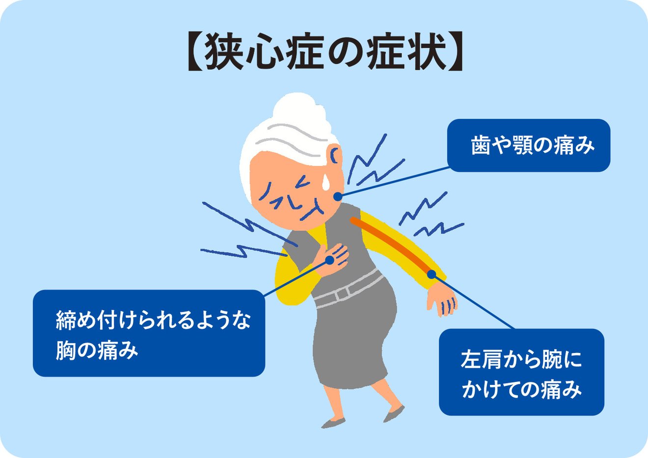 【はじめての方へ】狭心症は心筋梗塞にもつながる病気｜原因と治療・予防法まで｜LIFULL介護(旧HOME'S介護)