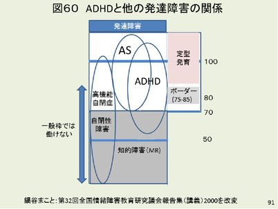 実は誤診されやすい認知症と発達障害 名古屋フォレストクリニック 河野和彦院長に聞く見分け方とは Tayorini By Lifull介護