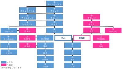 夫に先立たれた妻 義父母の遺産は相続できる 特別寄与制度とは Tayorini By Lifull介護