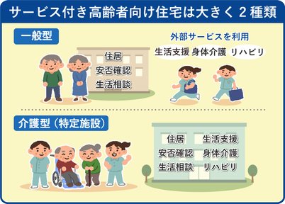 サービス付き高齢者向け住宅（サ高住）とは？費用や入居条件、他施設と 