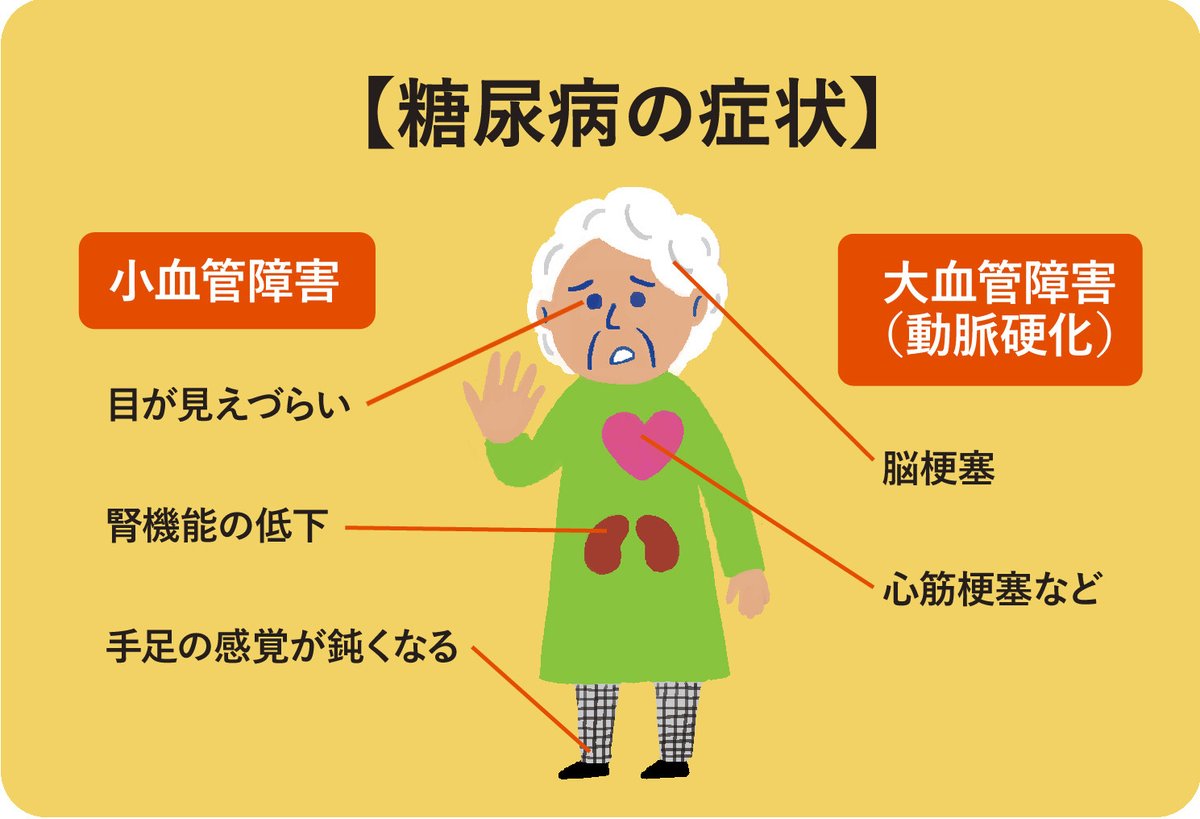 非糖尿病患者の高血糖症状