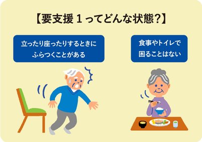 要支援1とは？受けられるサービスや要支援2との違いなど解説 - LIFULL 