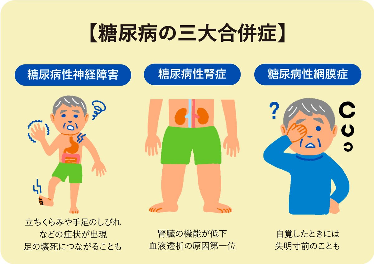 低血糖(低血糖)