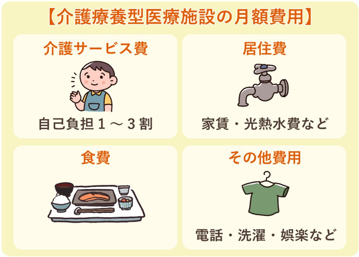 図解 介護療養型医療施設 介護療養病床 の費用 Lifull介護 旧home S介護