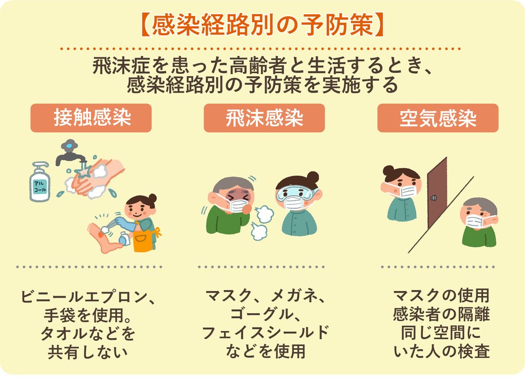 軟体動物はどのように感染しますか?