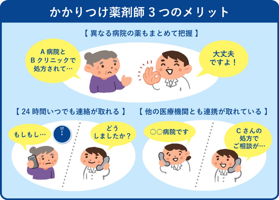 3. この医者に行くのは簡単ですか?