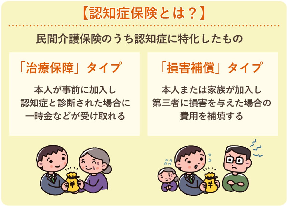 老後のお金に備える 認知症保険が注目される理由 各社商品の特徴 Lifull介護 旧home S介護 老後のお金に備える 認知症保険が注目される理由 各社商品の特徴 Lifull介護 旧home S介護