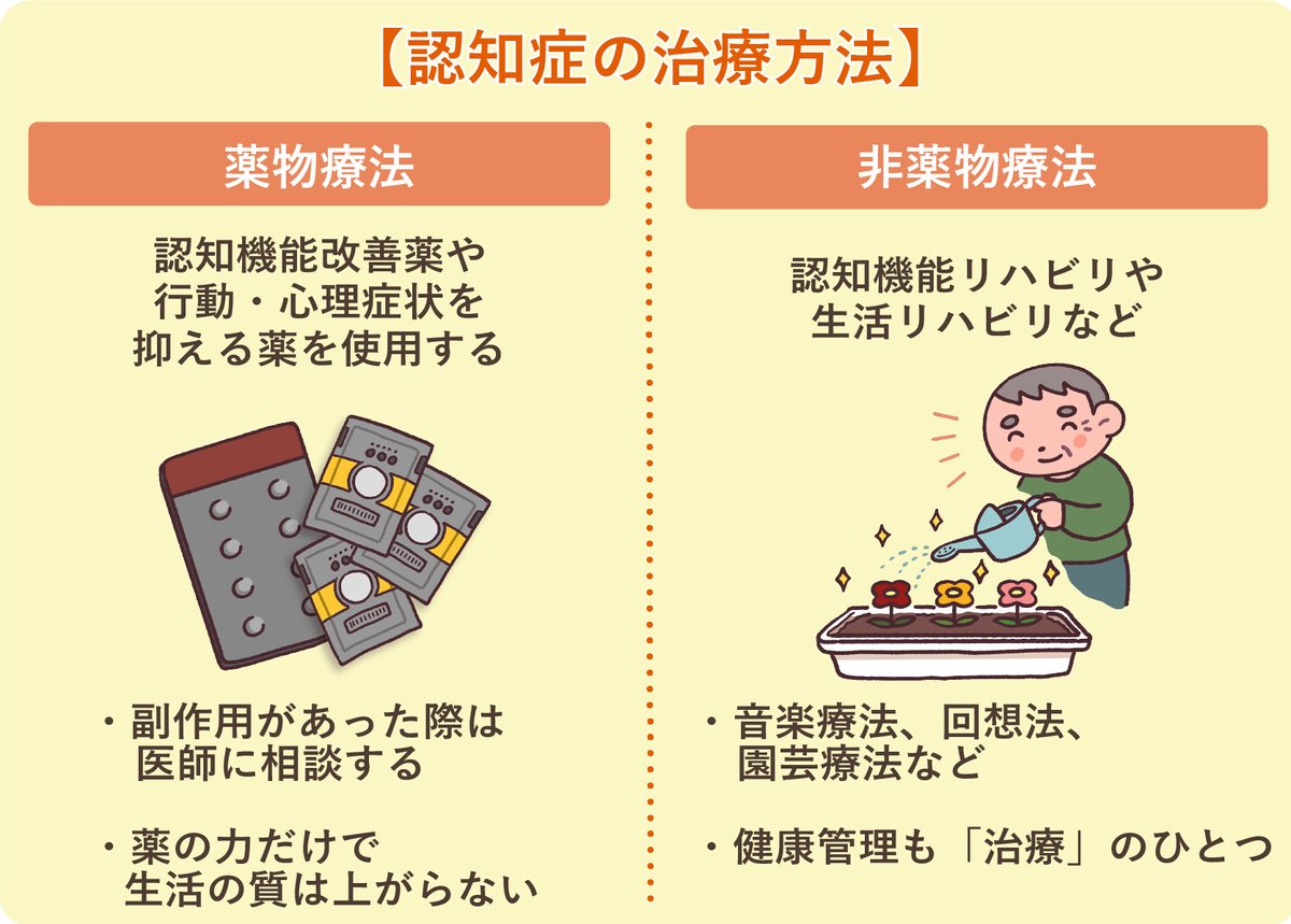 認知行動療法受けたい – 認知行動療法 認知症でもできるのか – LQDG