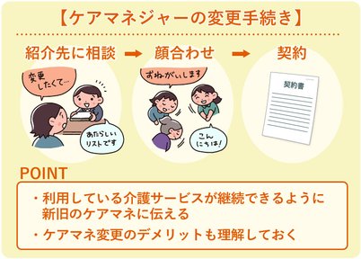 2021年最新 ケアマネジャー変更の仕方 手続き方法と4つのポイント Lifull介護 旧home S介護