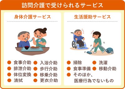 はじめての方へ】訪問介護とは？サービスの利用方法と費用 - LIFULL  