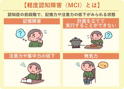 軽度認知障害 Mci とは 症状の具体例や診断方法 予防法まで解説します Lifull介護 旧home S介護