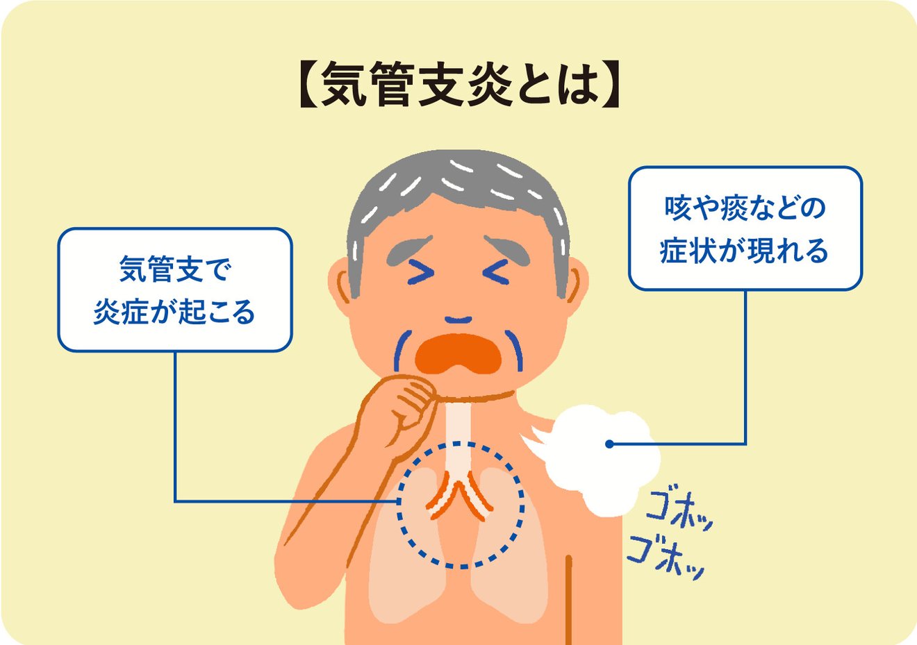 いつ医師に知らせるべきですか?