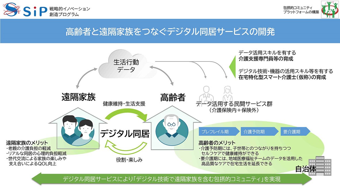 独居高齢者は512万世帯に…超高齢社会を解決する「デジタル同居」とは