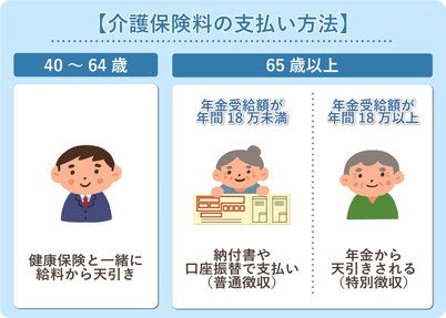 介護保険料の支払いはいつから？納付額や利用できるタイミングも解説 