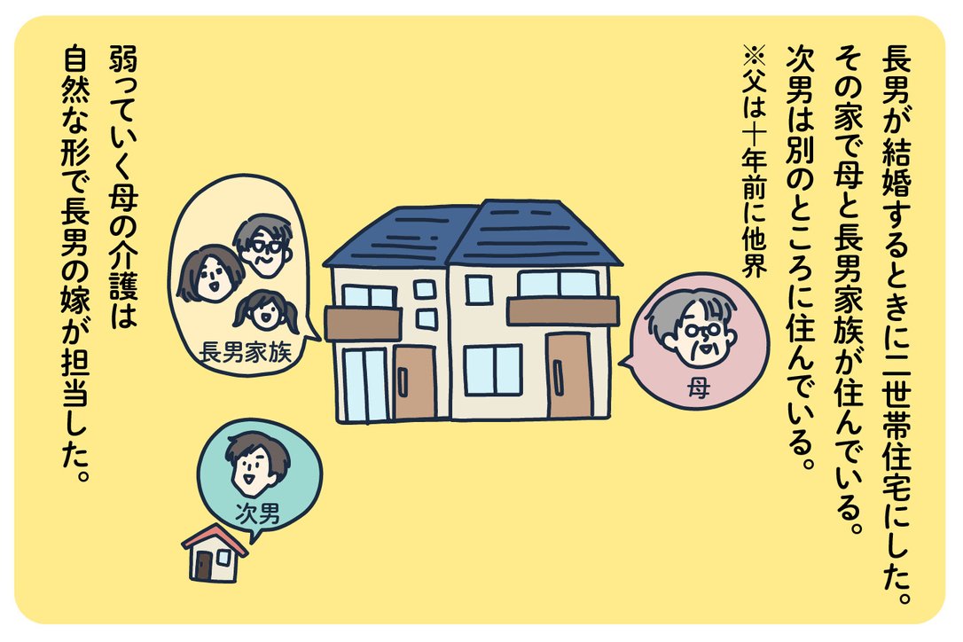 遺留分侵害額請求権」とは？実家を相続するときに知っておきたい重要 