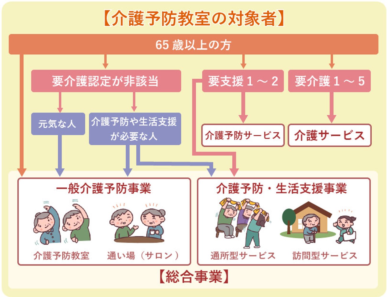 【介護予防教室のプロが伝える】介護予防教室の内容や利用方法とは - LIFULL 介護(ライフル介護)