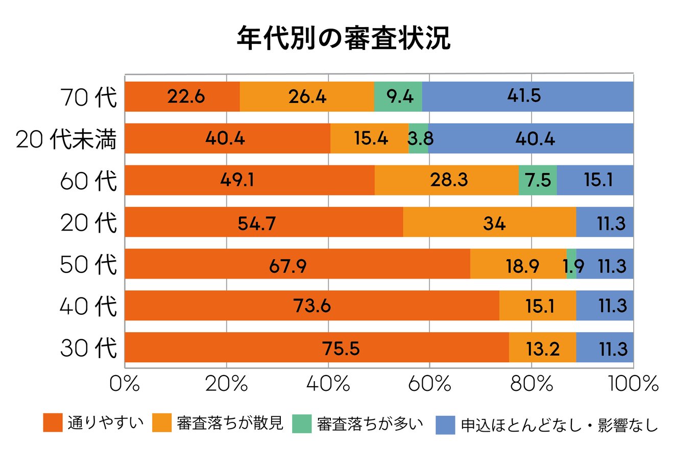 高齢者は賃貸を借りられない?理由や借りるための方法まで LIFULL 介護(ライフル介護) 高齢者は賃貸を借りられない?理由や借りるための方法まで LIFULL 介護(ライフル介護)