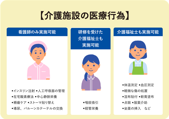 【簡単解説】老人ホームの探し方 LIFULL 介護(ライフル介護)